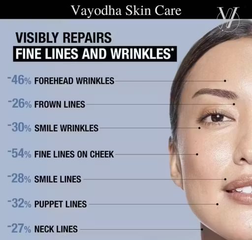 Vayodha Night Cream for Skin Glow & Radiance | With Kojic Dipalmitate, Vitamin B3 & Coconut Oil | Brightening & Hydrating Night Cream | For Clear Skin