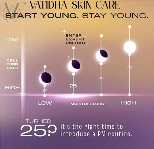 Vayodha Advanced Skin Glow Combo | Day Cream 50 g for Protection & Glow + Night Cream 50 g for Deep Hydration & Repair | Skincare Set