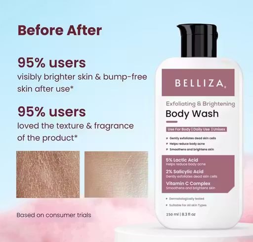 Belliza Exfoliating & Brightening Body Wash – 5% Lactic Acid + 2% Salicylic Acid + Vitamin C | Smooth & Clear Skin | 250ml